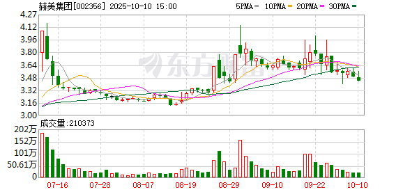 瑞和网 赫美集团大宗交易成交628.59万元