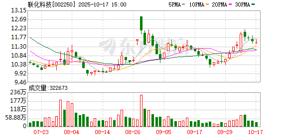 上证速配 联化科技：聚焦医药与新能源业务
