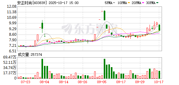 第一资本 安正时尚旗下礼尚信息战略合作Camelicious 助力海内外知名品牌开拓中国电商市场